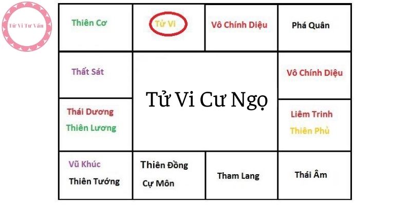 Tử Vi Cư Ngọ