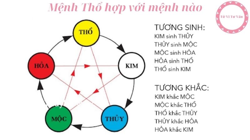 Mệnh Thổ hợp với mệnh nào