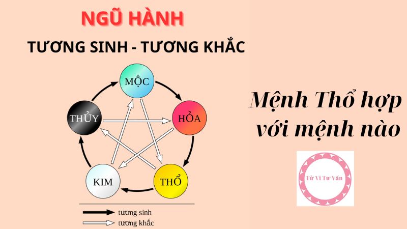 Mệnh Thổ hợp với mệnh nào